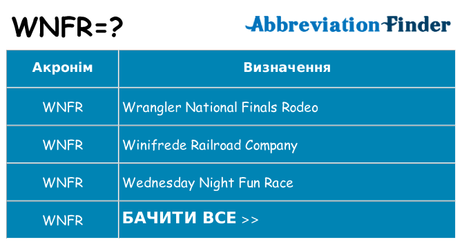 Що wnfr означають
