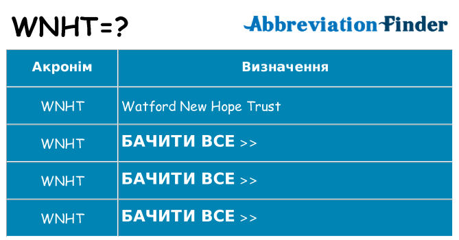 Що wnht означають