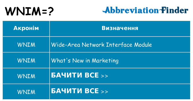 Що wnim означають