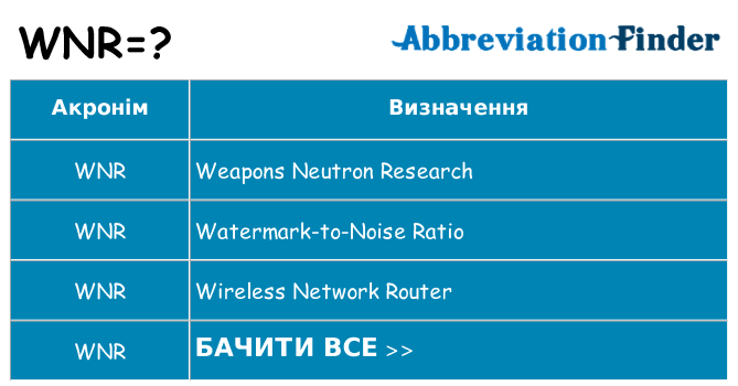 Що wnr означають