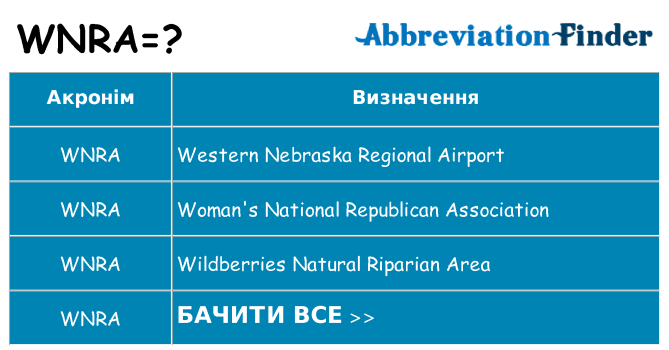 Що wnra означають