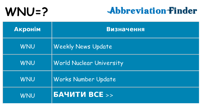 Що wnu означають