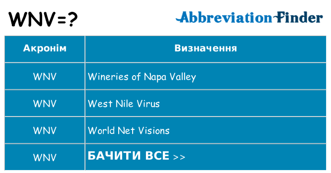 Що wnv означають