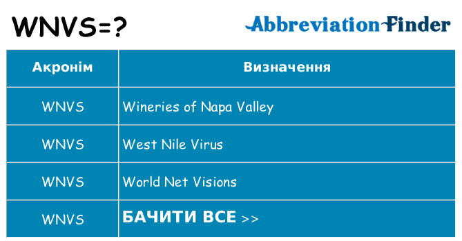 Що wnvs означають