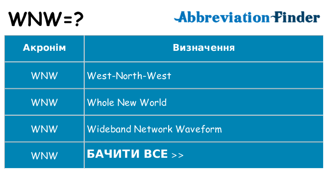Що wnw означають