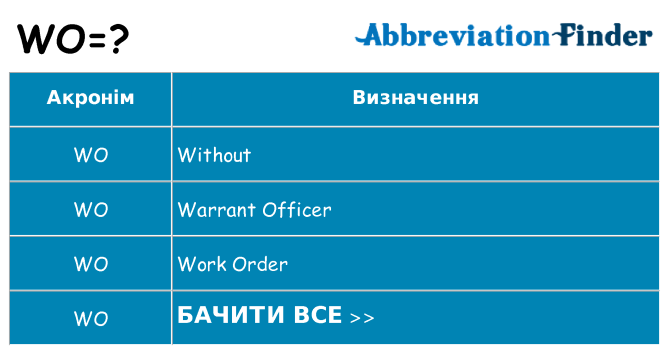 Що wo означають