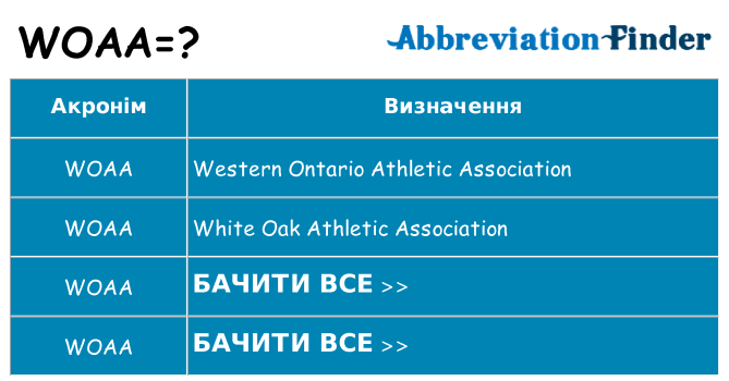 Що woaa означають