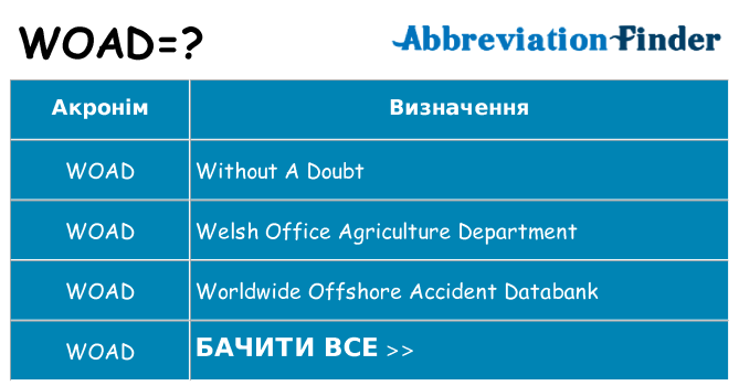 Що woad означають
