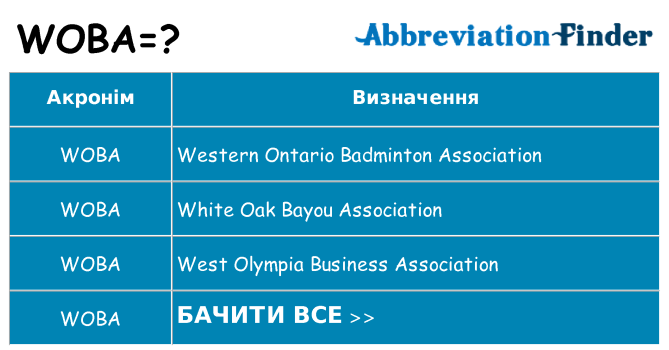 Що woba означають