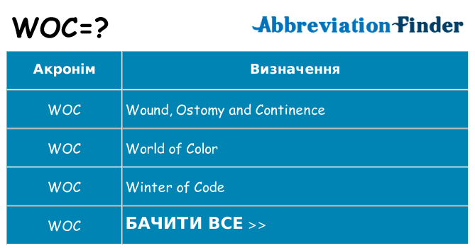 Що woc означають