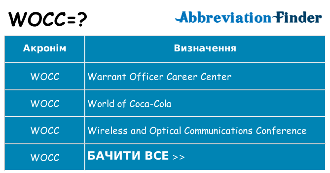 Що wocc означають