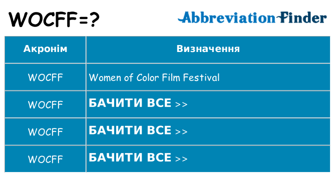 Що wocff означають
