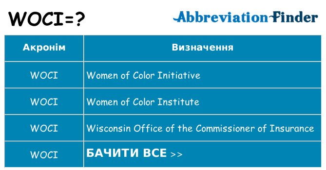 Що woci означають