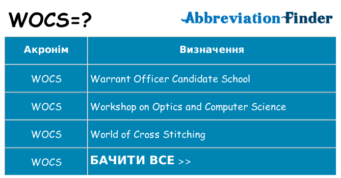 Що wocs означають