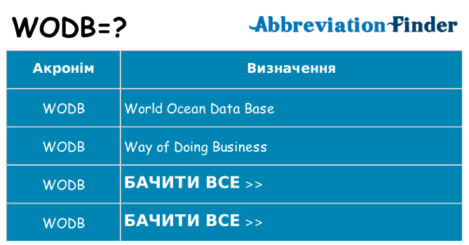 Що wodb означають
