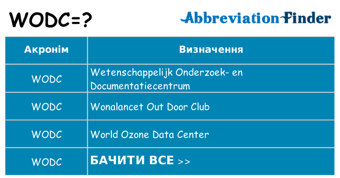 Що wodc означають