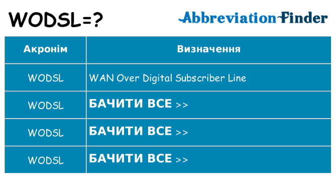 Що wodsl означають