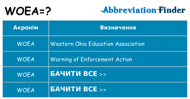 Що woea означають