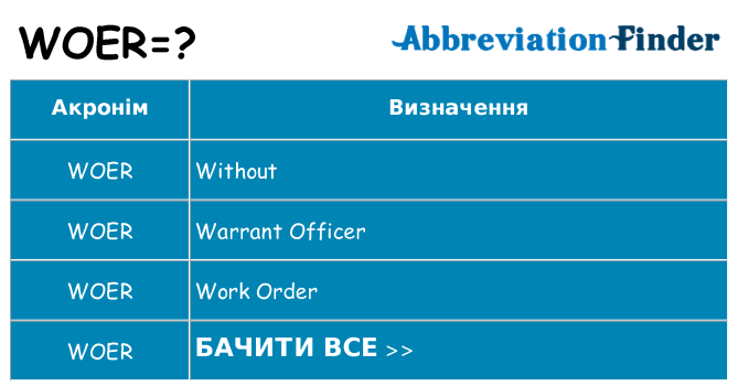 Що woer означають