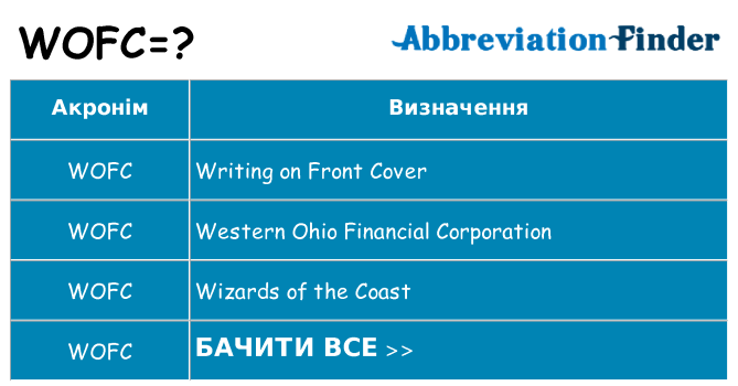 Що wofc означають