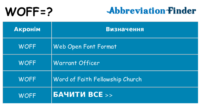 Що woff означають