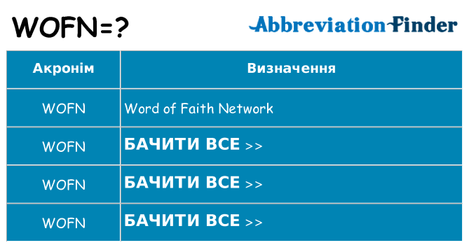 Що wofn означають