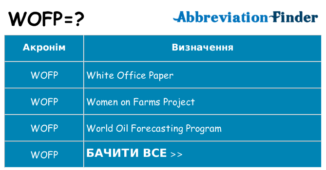 Що wofp означають