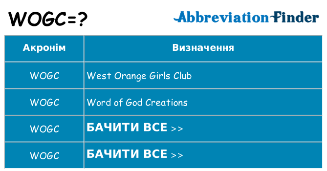 Що wogc означають