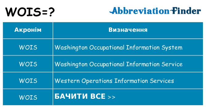 Що wois означають