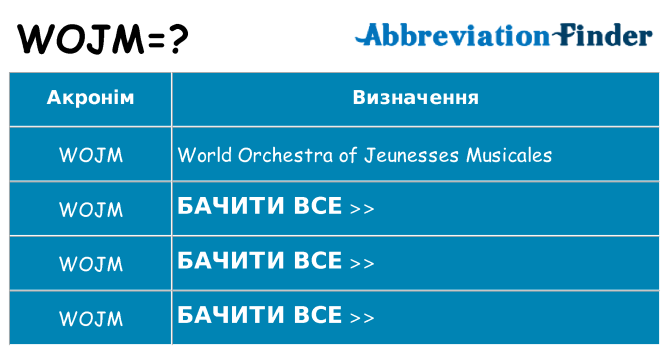 Що wojm означають