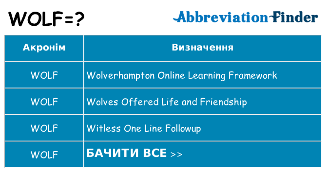 Що wolf означають