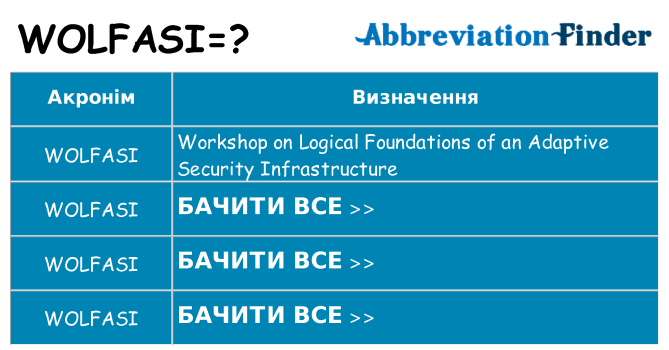 Що wolfasi означають