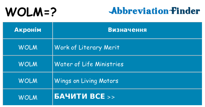 Що wolm означають