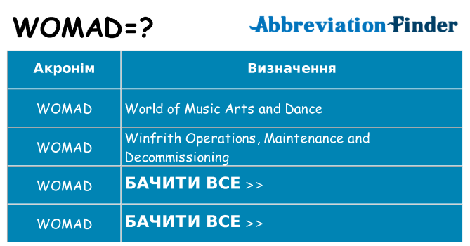 Що womad означають