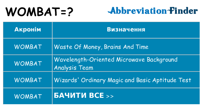Що wombat означають