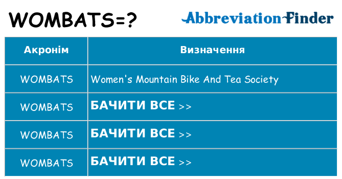 Що wombats означають