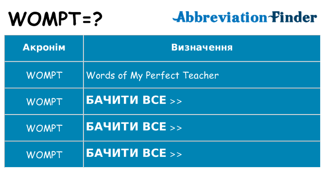 Що wompt означають