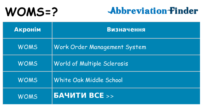 Що woms означають