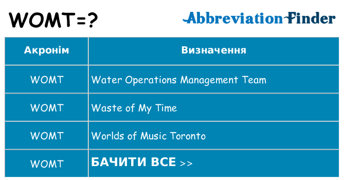 Що womt означають