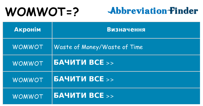 Що womwot означають