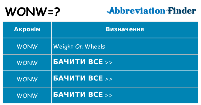 Що wonw означають