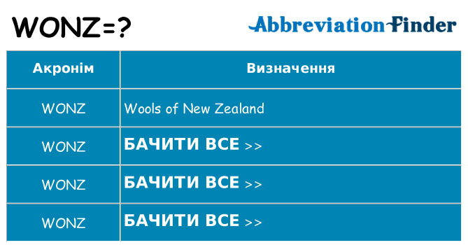 Що wonz означають