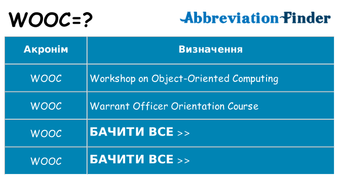 Що wooc означають