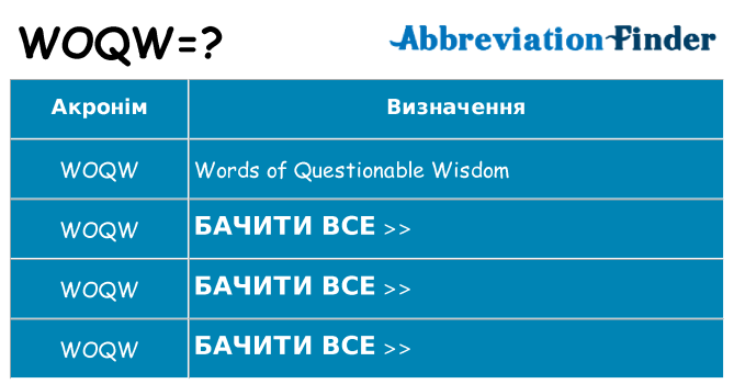 Що woqw означають