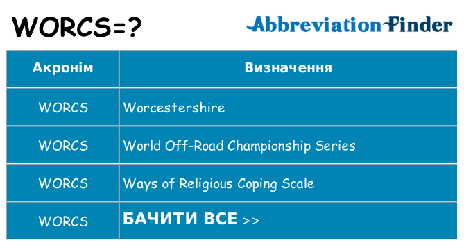 Що worcs означають