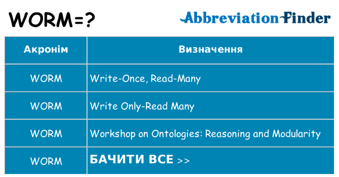 Що worm означають