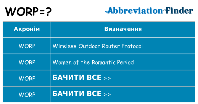 Що worp означають