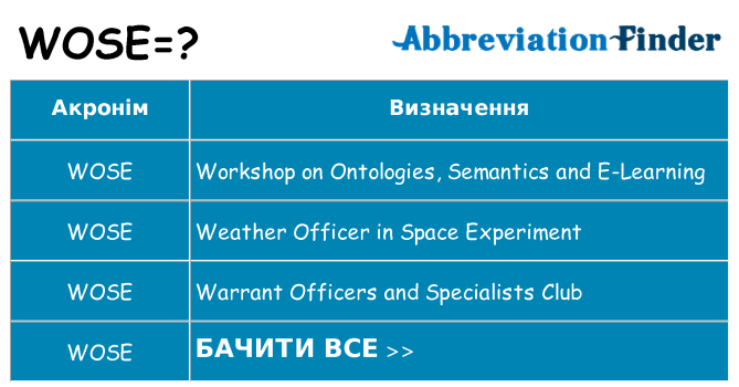 Що wose означають