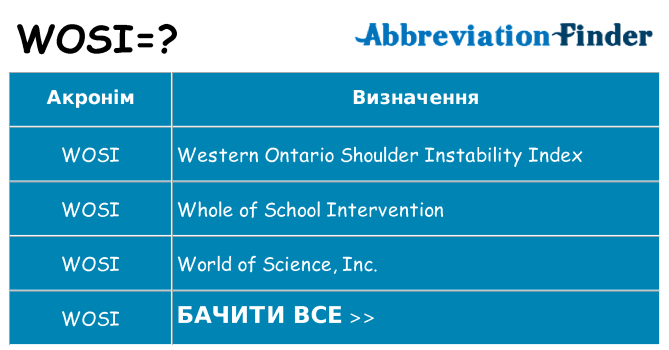 Що wosi означають