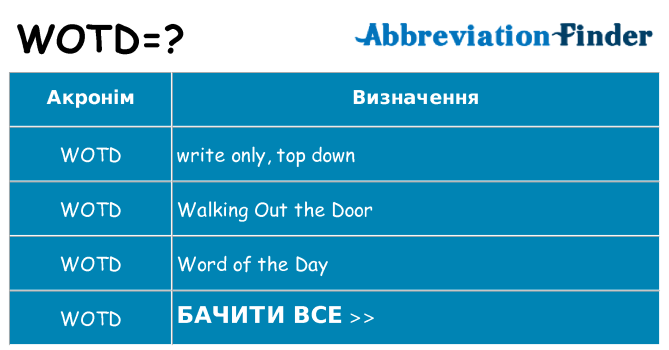 Що wotd означають